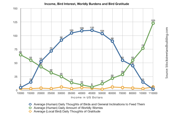 As incomes rise, so does awareness of the needs of all creatures.